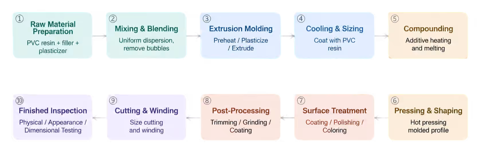 the-production-process-of-PVC-leather